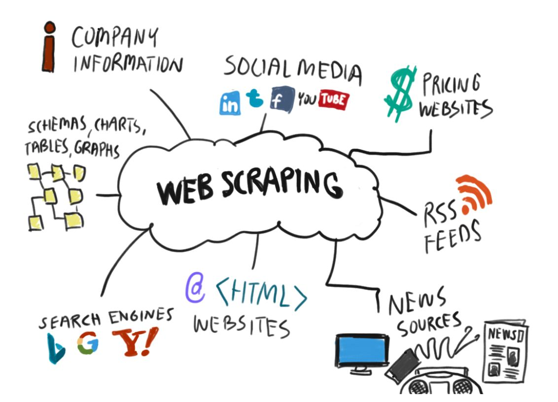 An Introduction to Web Crawling  using  Ruby and  Nokogiri