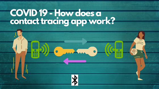 COVID 19 – How does a contact tracing app work?